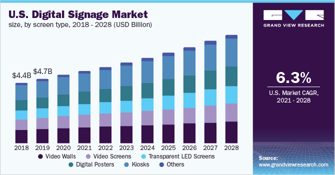 2021 Commercial Display Market Introduction